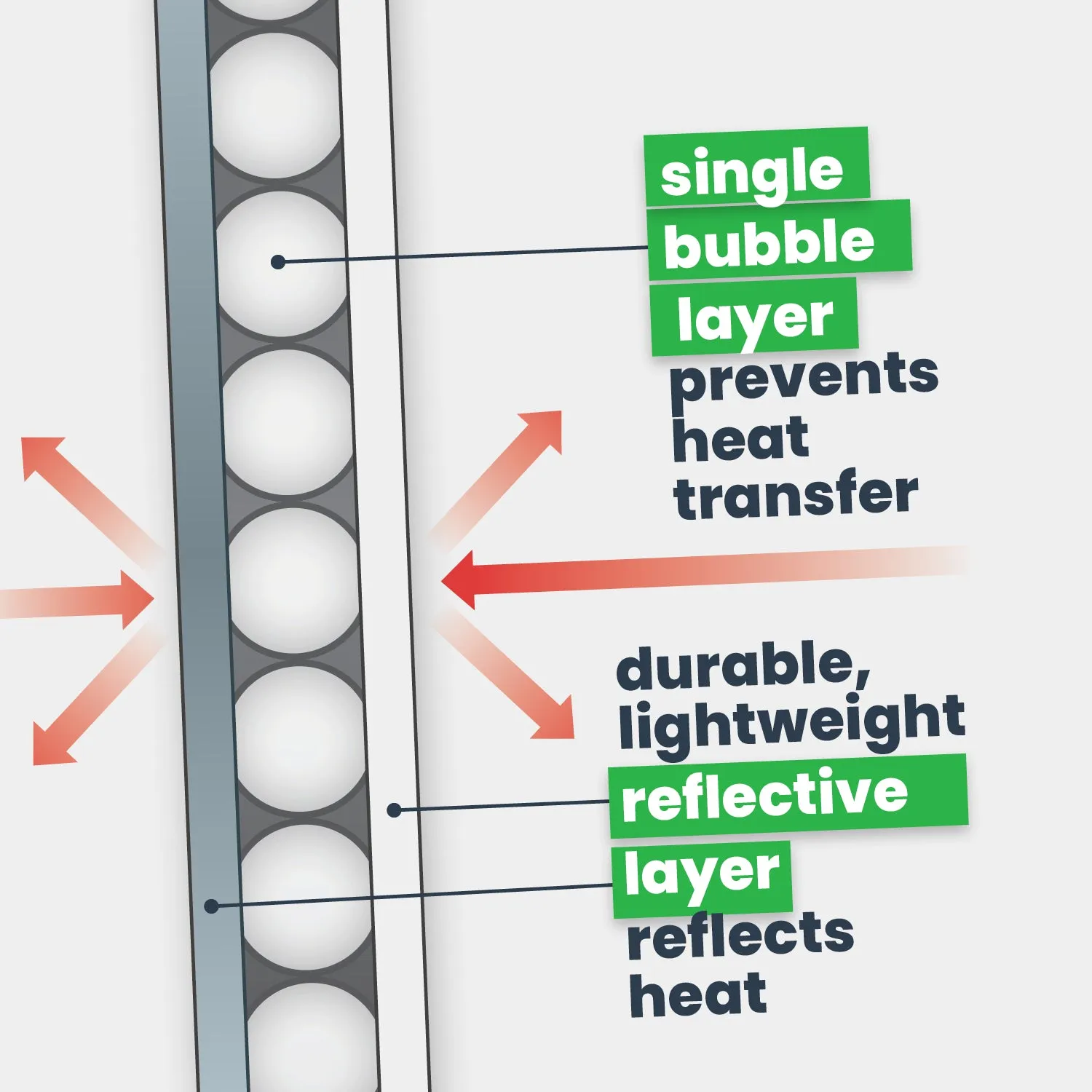 Single Bubble Insulation - White/Foil - 6' X 125' (750 sq ft)